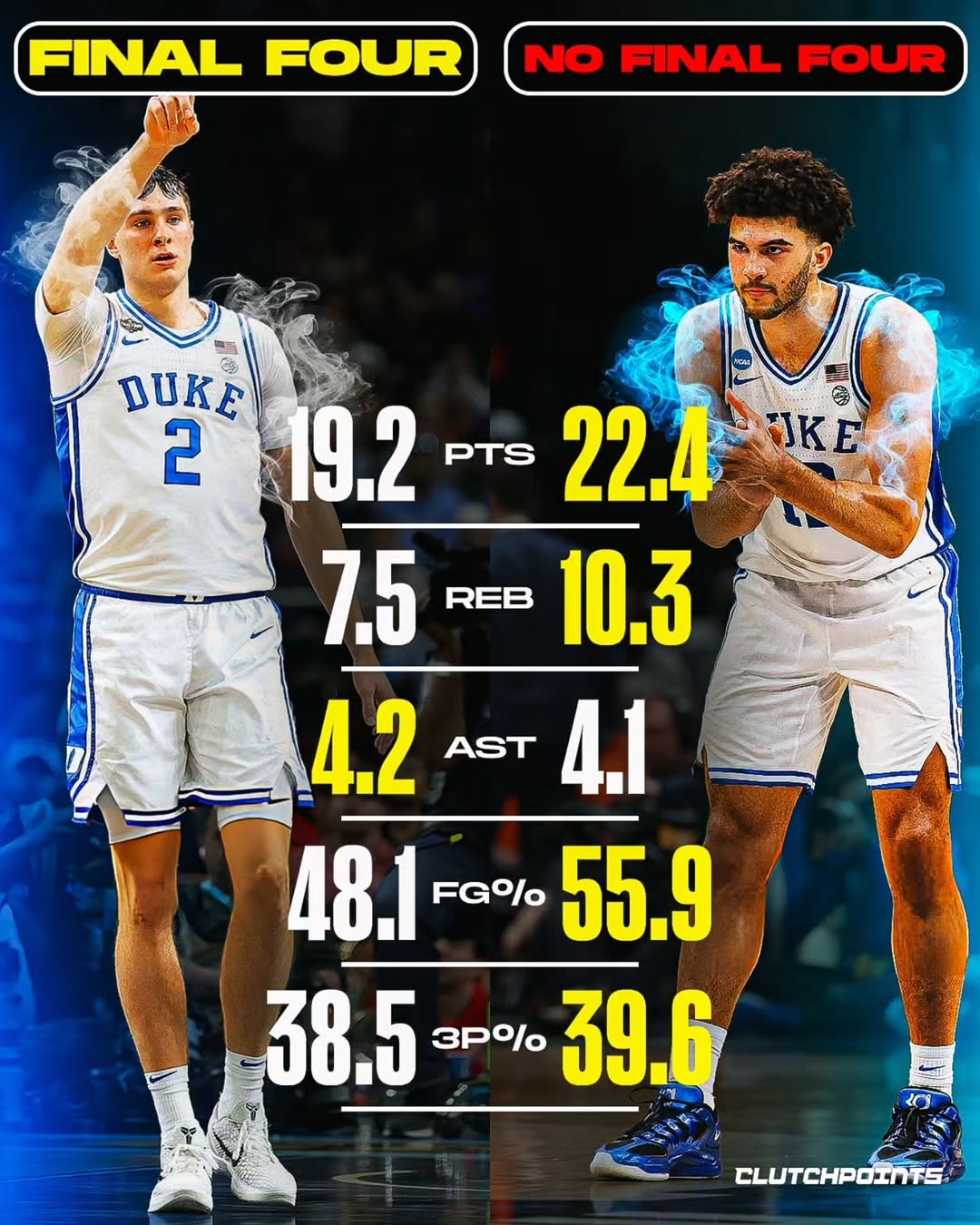 爱游戏 在线登录-都状元？美媒对比弗拉格&amp;卡梅隆·布泽尔大一数据 后者基本全包围